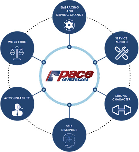 Pace American Values